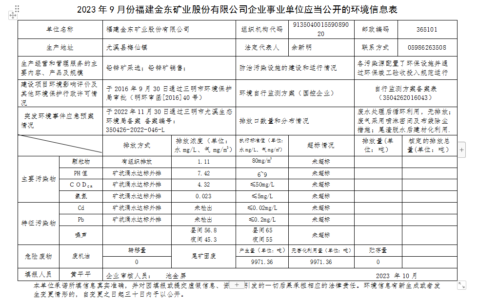 2023 年9 月份四季体育(中国)有限公司网站企业事业单位应当公开的环境信息表.png